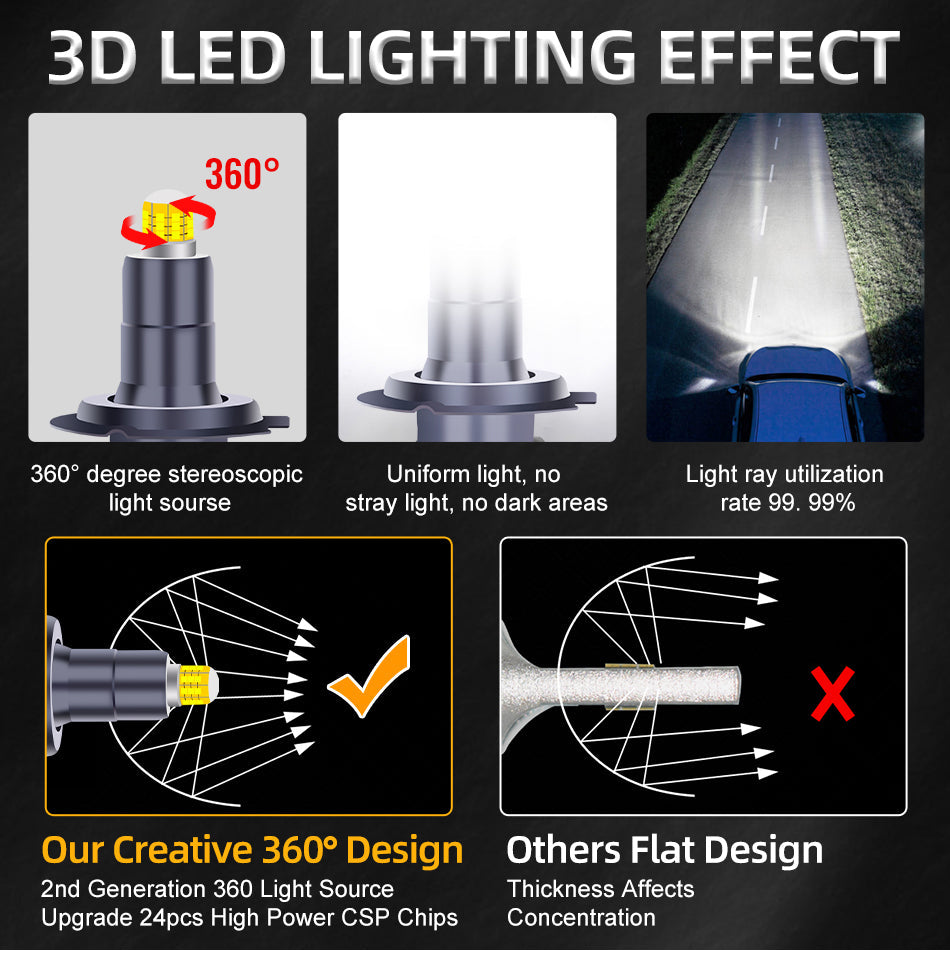 160000LM H1 LED 360 H7 Car Headlights H11 H8 H9 9005 HB3 9006 HB4 H16 9012 HIR2 Canbus 300W 24PCS CSP High Low Beam For Lenses