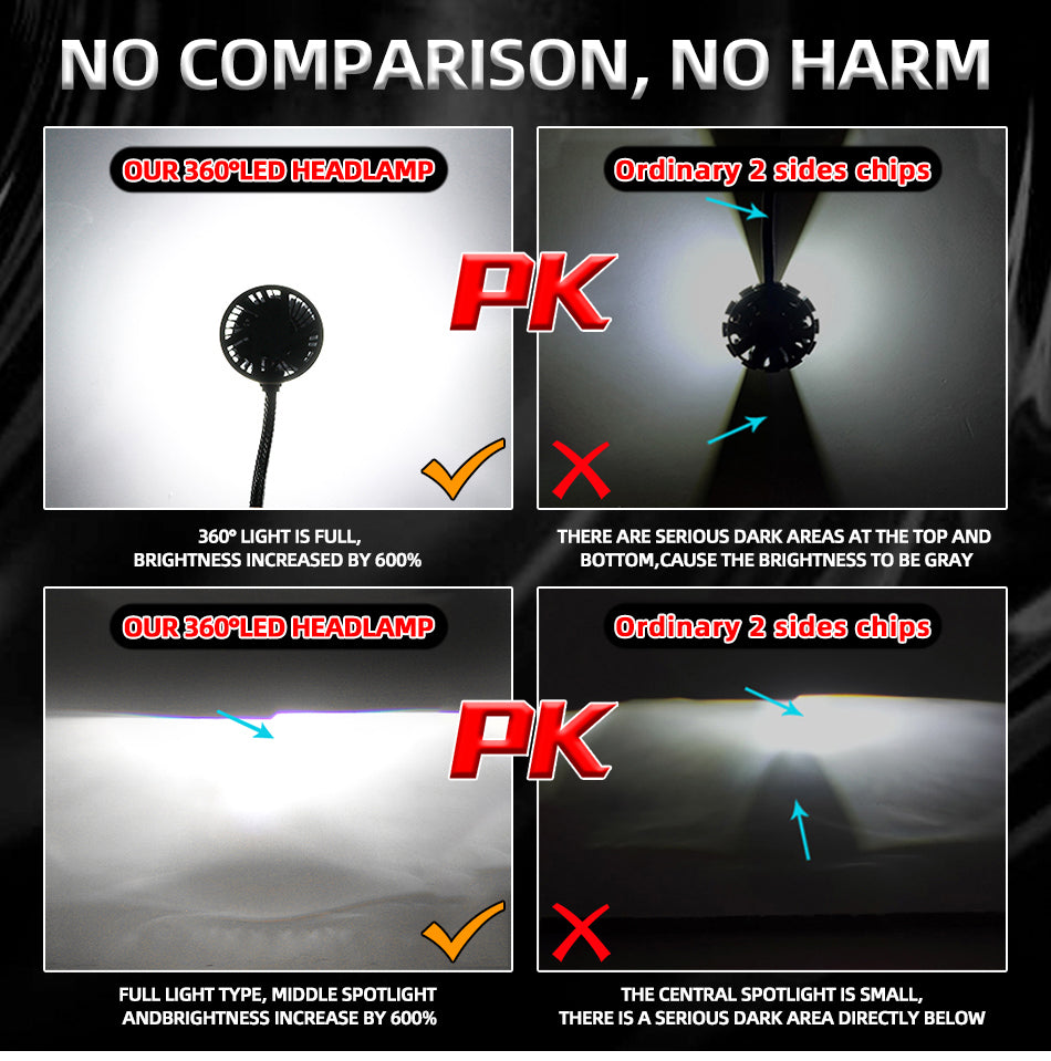 160000LM H1 LED 360 H7 Car Headlights H11 H8 H9 9005 HB3 9006 HB4 H16 9012 HIR2 Canbus 300W 24PCS CSP High Low Beam For Lenses