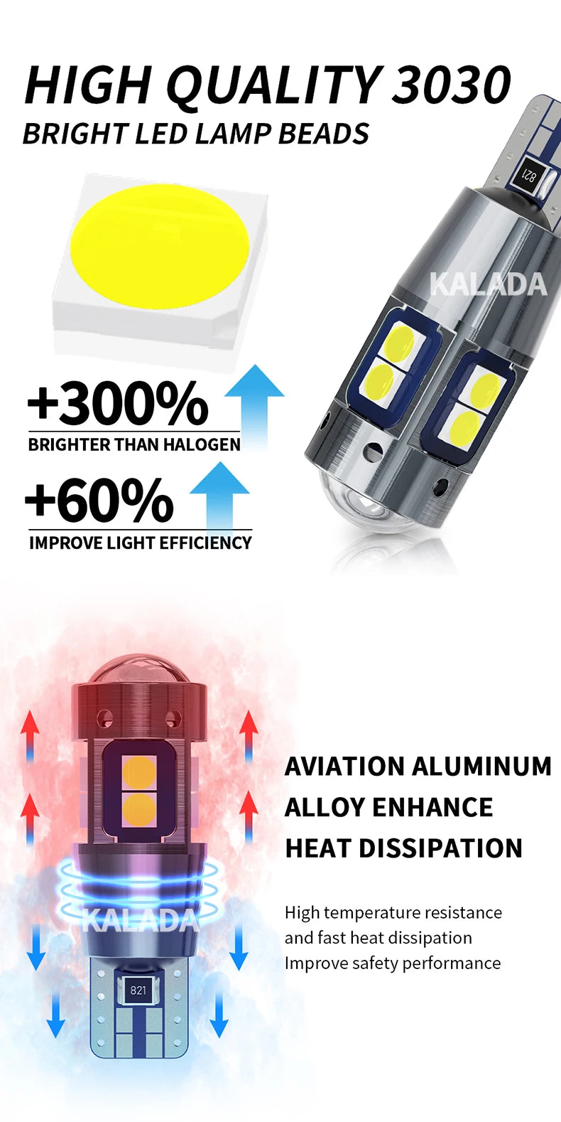 2x High Quality W5W T10 LED CANBUS No Error 5W5 12V 3030 SMD Super Bright Car Interior Side Light Marker Parking Bulb Auto Bulbs