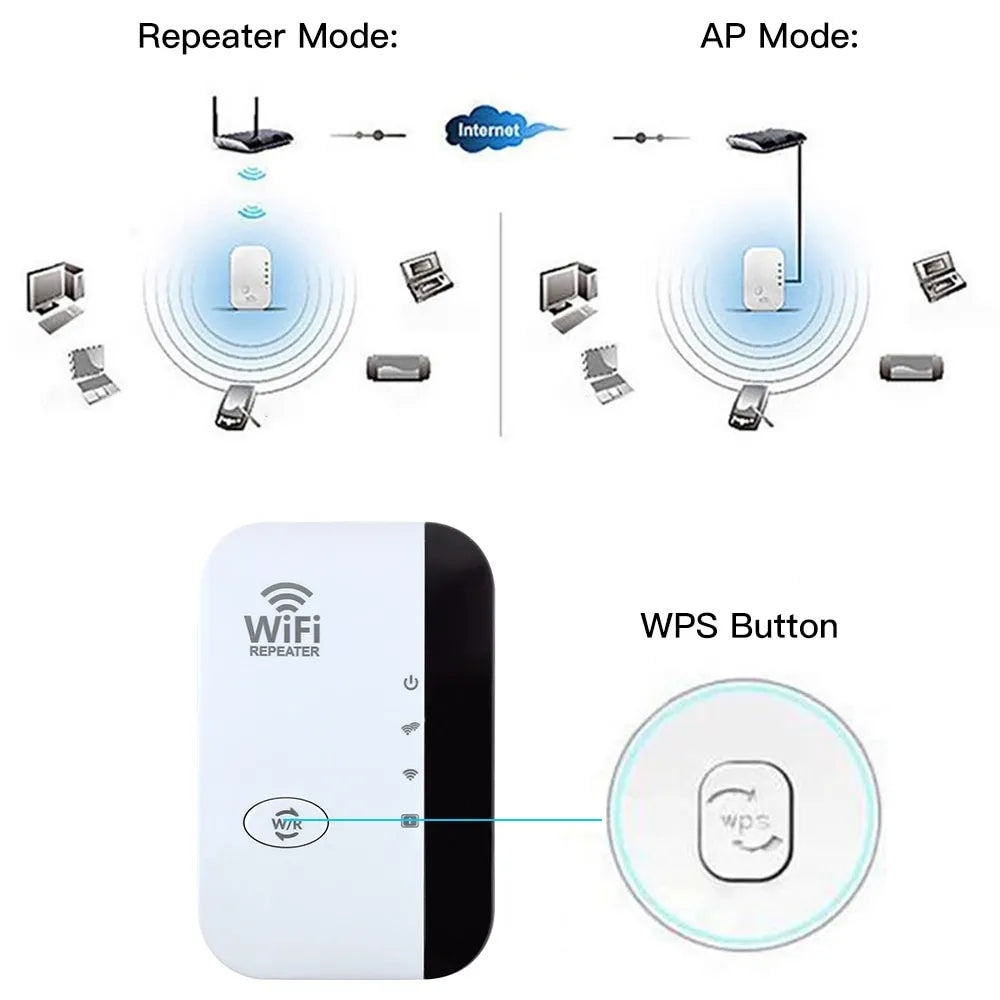 300Mbps Wireless WIFI Repeater Remote Wifi Extender WiFi Amplifier 802.11N WiFi Booster Repetidor Amplifier Wi Fi Reapeter