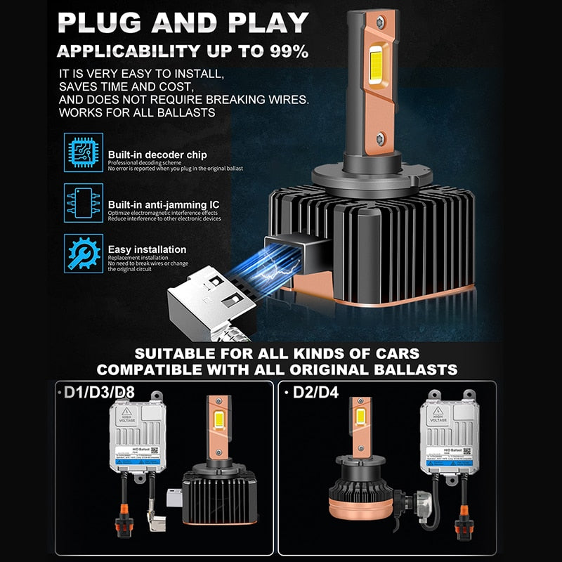 Bullvision D1S Led Headlight D3S Canbus Bulbs CSP D4S D5S D2S D8S Led 40000LM 90W Super Bright D1R D4R D2R D3R D Series Car Bulb