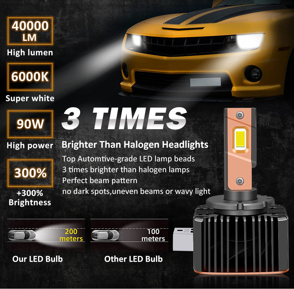 Bullvision D1S Led Headlight D3S Canbus Bulbs CSP D4S D5S D2S D8S Led 40000LM 90W Super Bright D1R D4R D2R D3R D Series Car Bulb