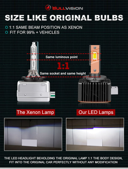 Bullvision D1S Led Headlight D3S Canbus Bulbs CSP D4S D5S D2S D8S Led 40000LM 90W Super Bright D1R D4R D2R D3R D Series Car Bulb