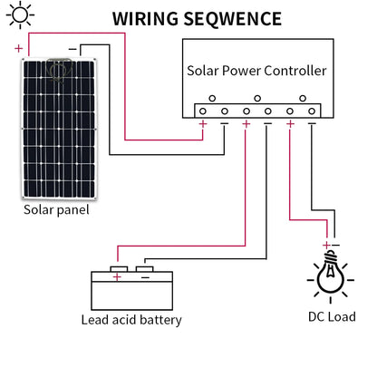 solar panel kit and 300w 200w 100w flexible solar panels 12v 24v high efficiency battery charger module