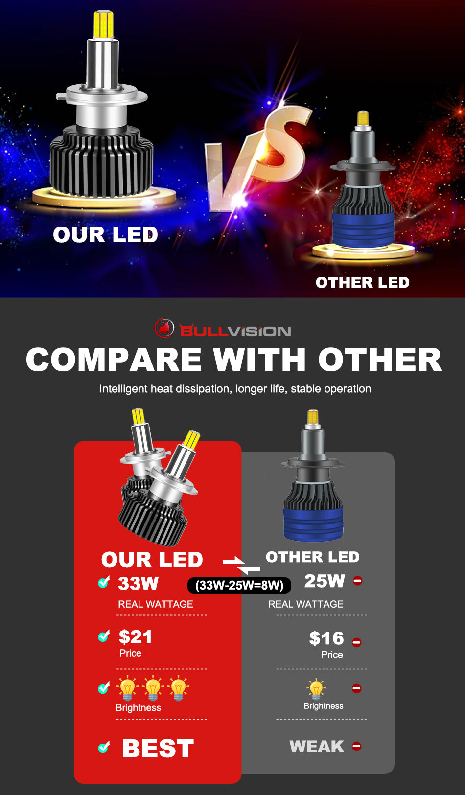 H7 H11 9005 HB3 9006 HB4 LED Car Lights H1 9012 HIR2 Headlights Bulbs 360° 6000K White/8000K Ice Blue 20000 Lumen