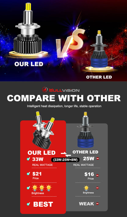 H7 H11 9005 HB3 9006 HB4 LED Car Lights H1 9012 HIR2 Headlights Bulbs 360° 6000K White/8000K Ice Blue 20000 Lumen