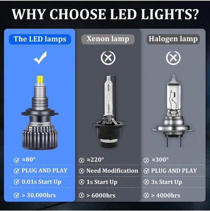 H7 Led Bulb Canbus H1 H8 H9 H11 Fog Lights 9006 Hb4 9005 Hb3 Led Lamps 360 20000LM 60W 3D Auto 6000K Super Mini Diodes