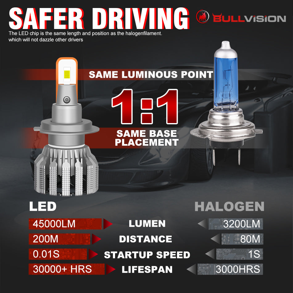 H7 Led Car Headlight Bulbs Canbus 45000LM 120W Mini LED H1 H4 H8 H9 H11 9012 Hir2 9005 HB3 9006 Fog Lights Auto Lamps Turbo Led
