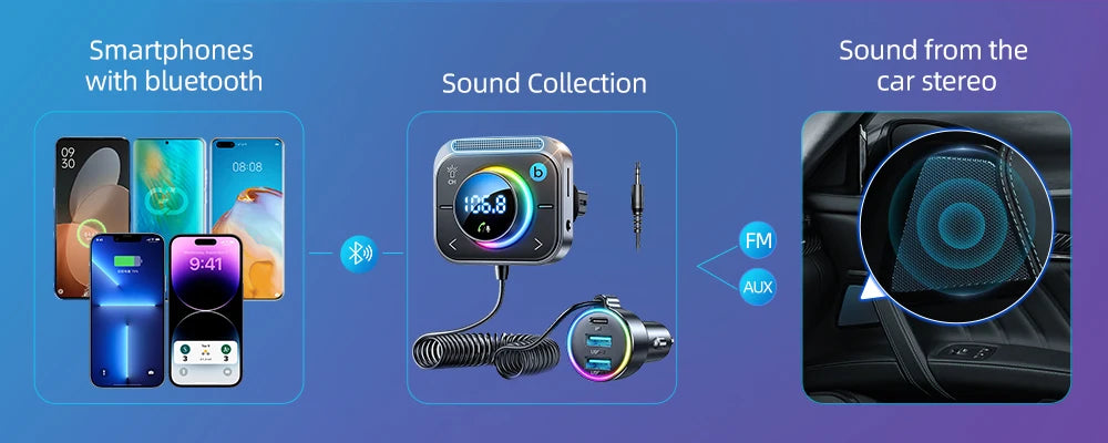 Joyroom Bluetooth 5.3 FM/AUX Bluetooth Car Charger Adapter Air Vent Installation 3 Ports PD&QC 3.0 FM Bluetooth Car Transmitter