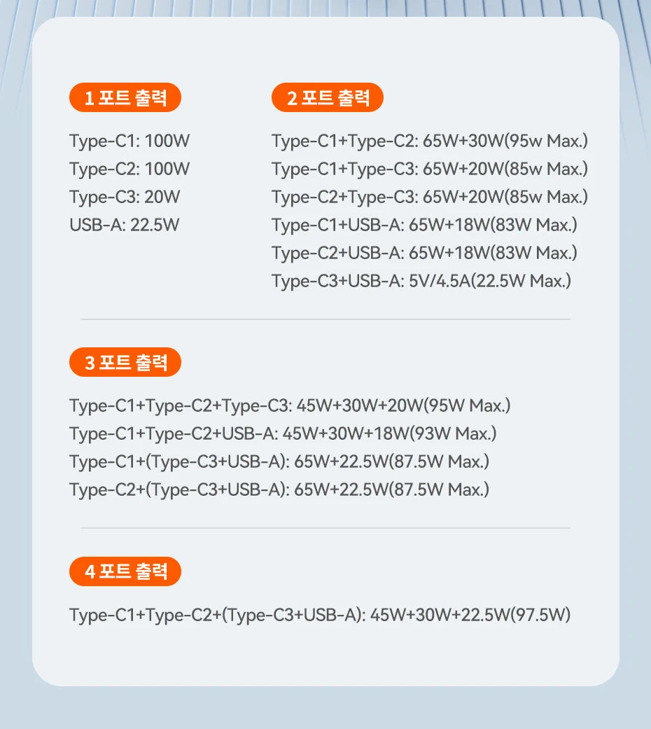 Toocki USB C 100W GaN Charger PD Quick Charger 65W Fast Charging Charger For iPhone 15 14 13 12 11 Pro Max QC3.0 Type C Adapter