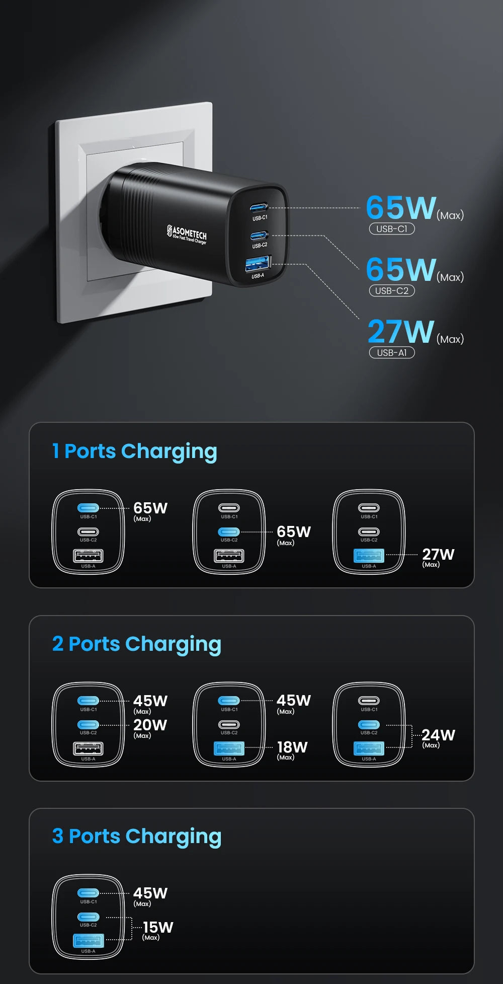 ASOMETECH GaN USB Type C Charger 65W 45W PPS PD QC4.0 Quick Charger For Macbook Laptop IPAD Tablet iPhone 14 Samsung S23 Ultra