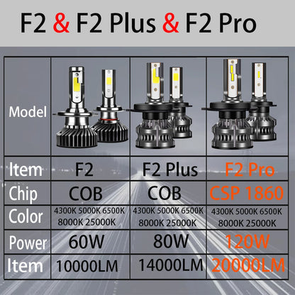 YHKOMS 80W 14000LM Car Haedlight H4 H7 H1 LED H8 H9 H11 4300K 5000K 6500K 8000K 25000K Auto fog Light 80W 16000LM 12V LED Bulb