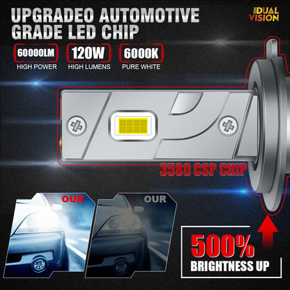 60000LM H7 H4 H11 LED Headlight 120W High Power H8 H9 HB4 HB3 9005 9006 9012 Turbo Lamp 6000K White Car Lights For Lenses 12V