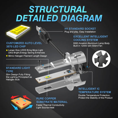 MAXGTRS 2Pcs 20000LM H1 Turbo LED Canbus Headlight Bulb High Power with Fan H1 Bulbs Lamp for Car 6500K White Super Bright 12V