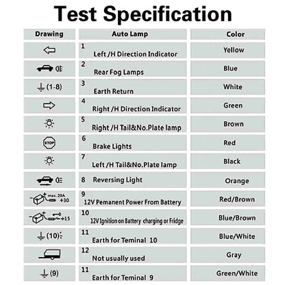 12V Trailer Tester 7 13 Pin Adapter Diagnostic Tools Wiring Check Light Test Plug Socket Car Truck Caravan Accessories Universal