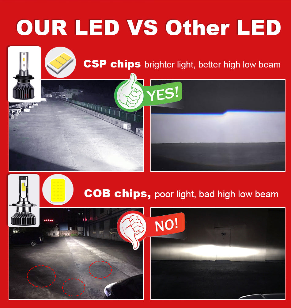 Turbo H7 Led Canbus H4 H1 H11 HB4 HB3 9005 9006 Lamp Headlight Bulbs Car Auto Fog light 20000LM Nebbia 1860 12V 6000K 10000K 4K3