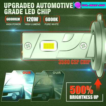 60000LM H7 H4 H11 LED Headlight 120W High Power H8 H9 HB4 HB3 9005 9006 9012 Turbo Lamp 6000K White Car Lights For Lenses 12V